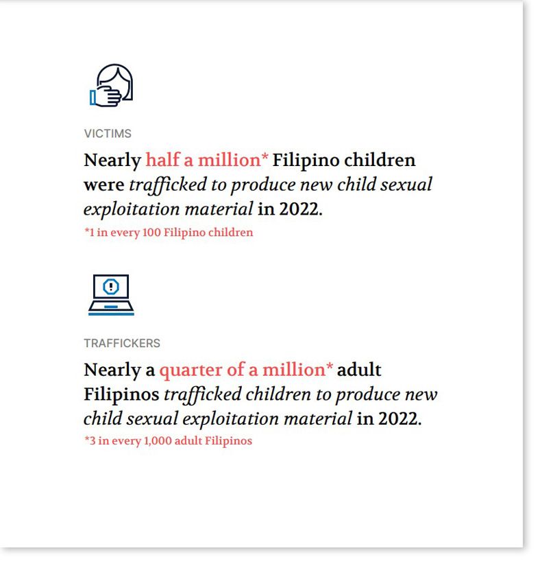 Scale of Harm Key Findings